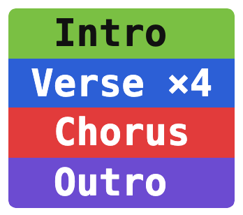 A stacked bar road-map: Intro, Verse ×4, Chorus, Outro.