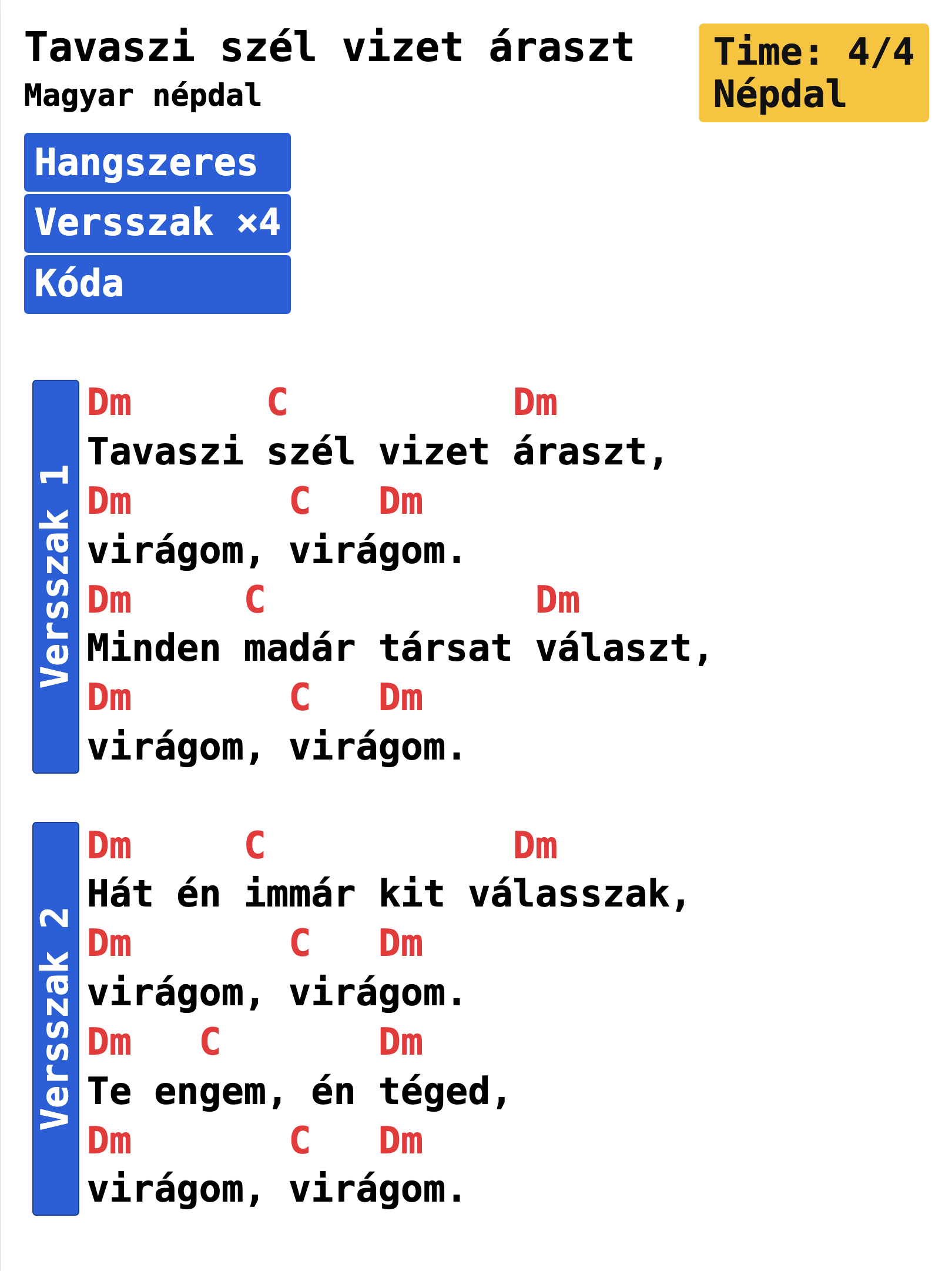 GigCharts chart: Tavaszi szél vizet áraszt